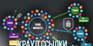 Использование крауд-ссылок Использование крауд-ссылок