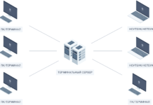 Плюсы терминального сервера для бизнеса Плюсы терминального сервера для бизнеса