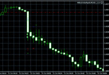 Что такое автоматический советник Forex? Что такое автоматический советник Forex?
