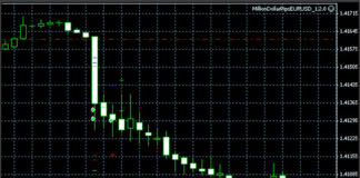 Что такое автоматический советник Forex? Что такое автоматический советник Forex?