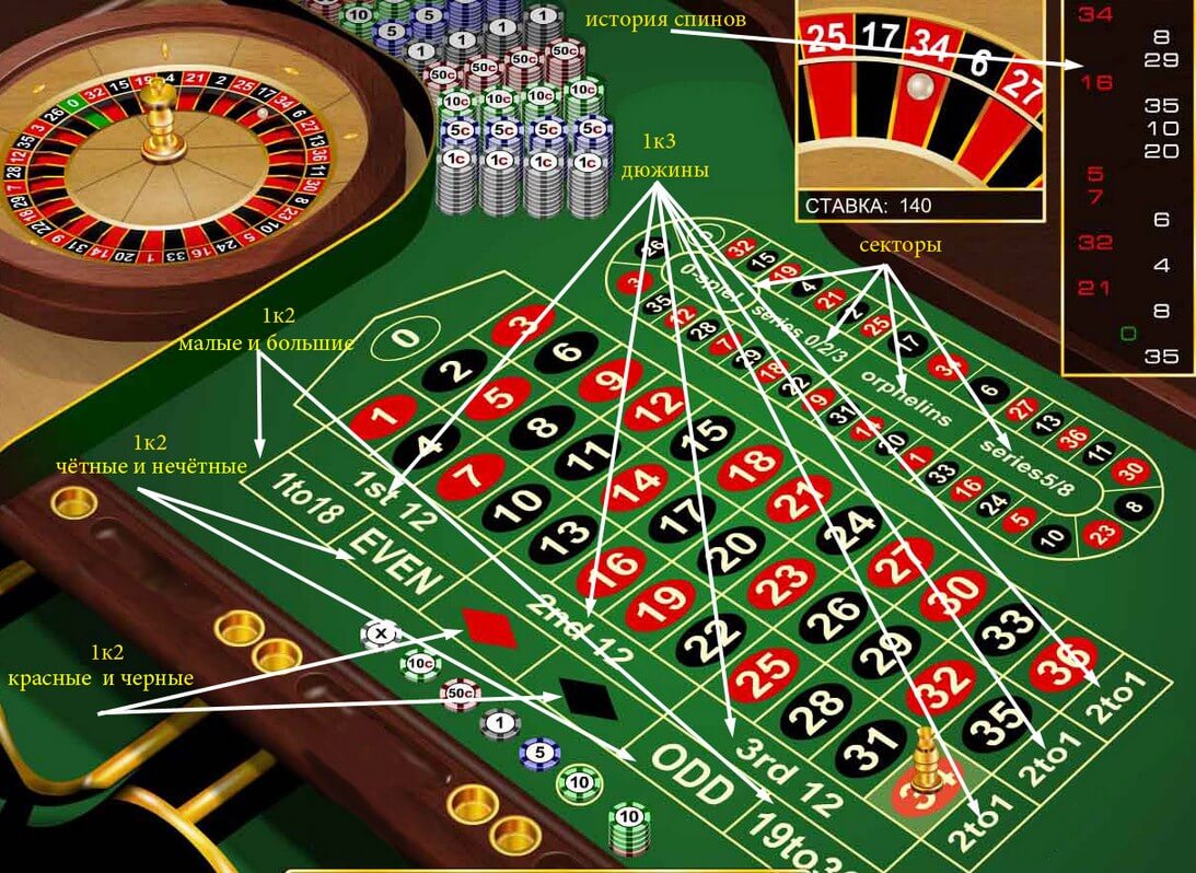 стратегии блэкджека в онлайн казино
