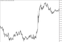 Как торговать на Nonfarm Payrolls? Как торговать на Nonfarm Payrolls?