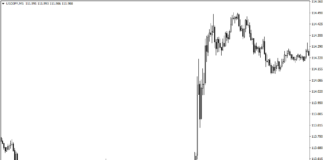 Как торговать на Nonfarm Payrolls? Как торговать на Nonfarm Payrolls?