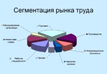 Анализ рынка труда собственными силами Анализ рынка труда собственными силами