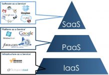 Отличия IaaS от PaaS Отличия IaaS от PaaS