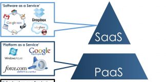 Отличия IaaS от PaaS Отличия IaaS от PaaS