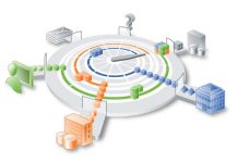 Интеграционная шина UseBus Интеграционная шина UseBus
