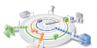 Интеграционная шина UseBus Интеграционная шина UseBus