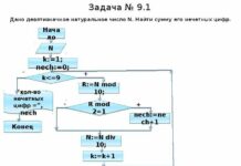 Как лучше решать задачи по программированию Как лучше решать задачи по программированию