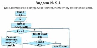 Как лучше решать задачи по программированию Как лучше решать задачи по программированию