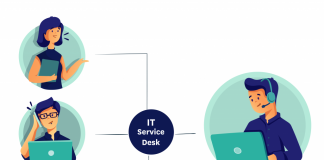 Service Desk для оптимизации общения с клиентами Service Desk для оптимизации общения с клиентами