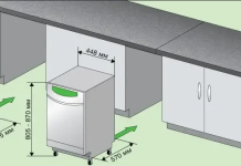 Рассылка спама в Telegram: преимущества для предпринимателей Какую посудомоечную машину купить – размеры устройства