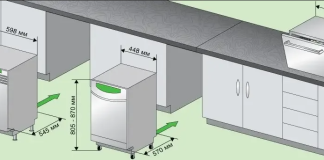 Какую посудомоечную машину купить – размеры устройства Какую посудомоечную машину купить – размеры устройства