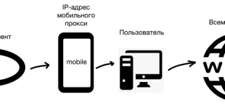 Что такое Мобильные прокси? Что такое Мобильные прокси?