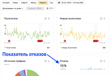 Показатель отказов в Яндекс Директ — что это, как уменьшить? Показатель отказов в Яндекс Директ - что это, как уменьшить?