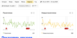 Показатель отказов в Яндекс Директ — что это, как уменьшить? Показатель отказов в Яндекс Директ - что это, как уменьшить?