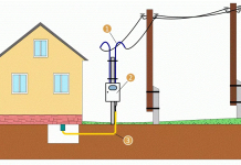 Преимущества использования винтовых свай для фундамента Как подключить электричество к незастроенному участку