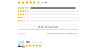 Преимущества и особенности обзорных виджетов для веб-сайтов