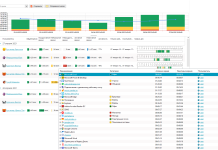 Оценка эффективности работы Оценка эффективности работы