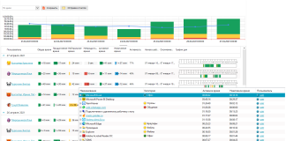 Оценка эффективности работы Оценка эффективности работы