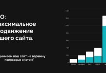 Что такое локальное SEO продвижение