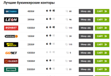 Популярные БК в Казахстане