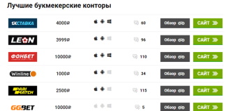 Популярные БК в Казахстане