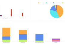 HR дашборды: аналитика для современной службы персонала