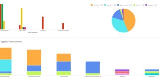 HR дашборды: аналитика для современной службы персонала