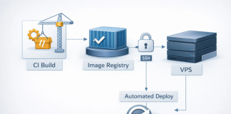 «У меня работает» как симптом: автоматизация сборки и деплоя на VPS без ручных копирований